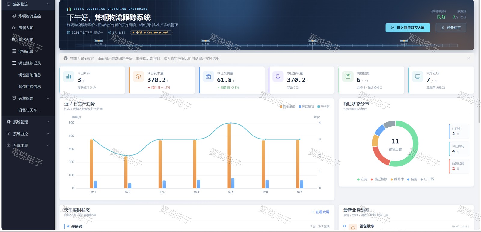 炼钢全流程智能化