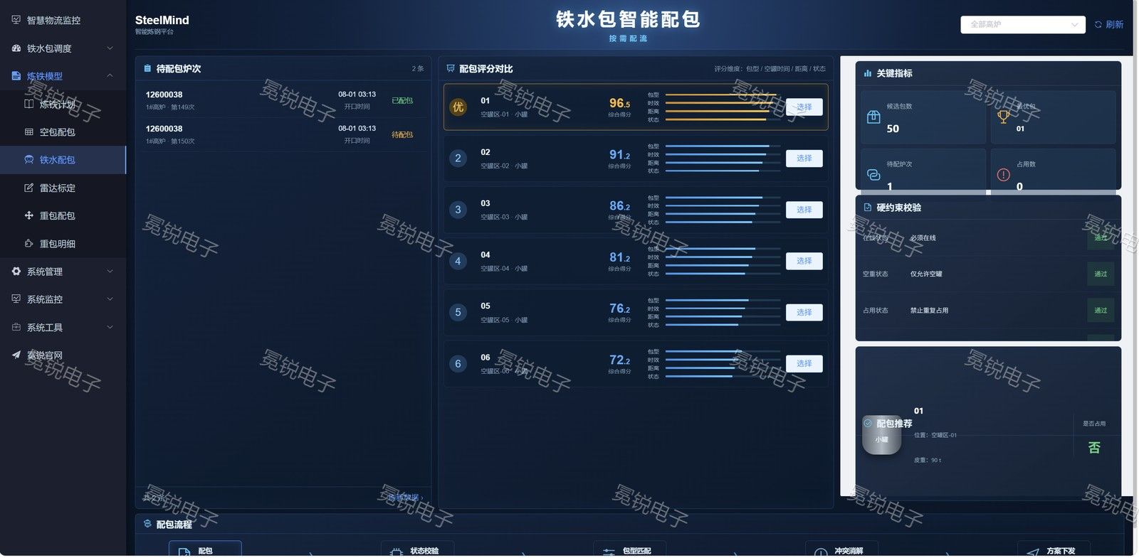 炼钢全流程智能化（AI 模型群）
