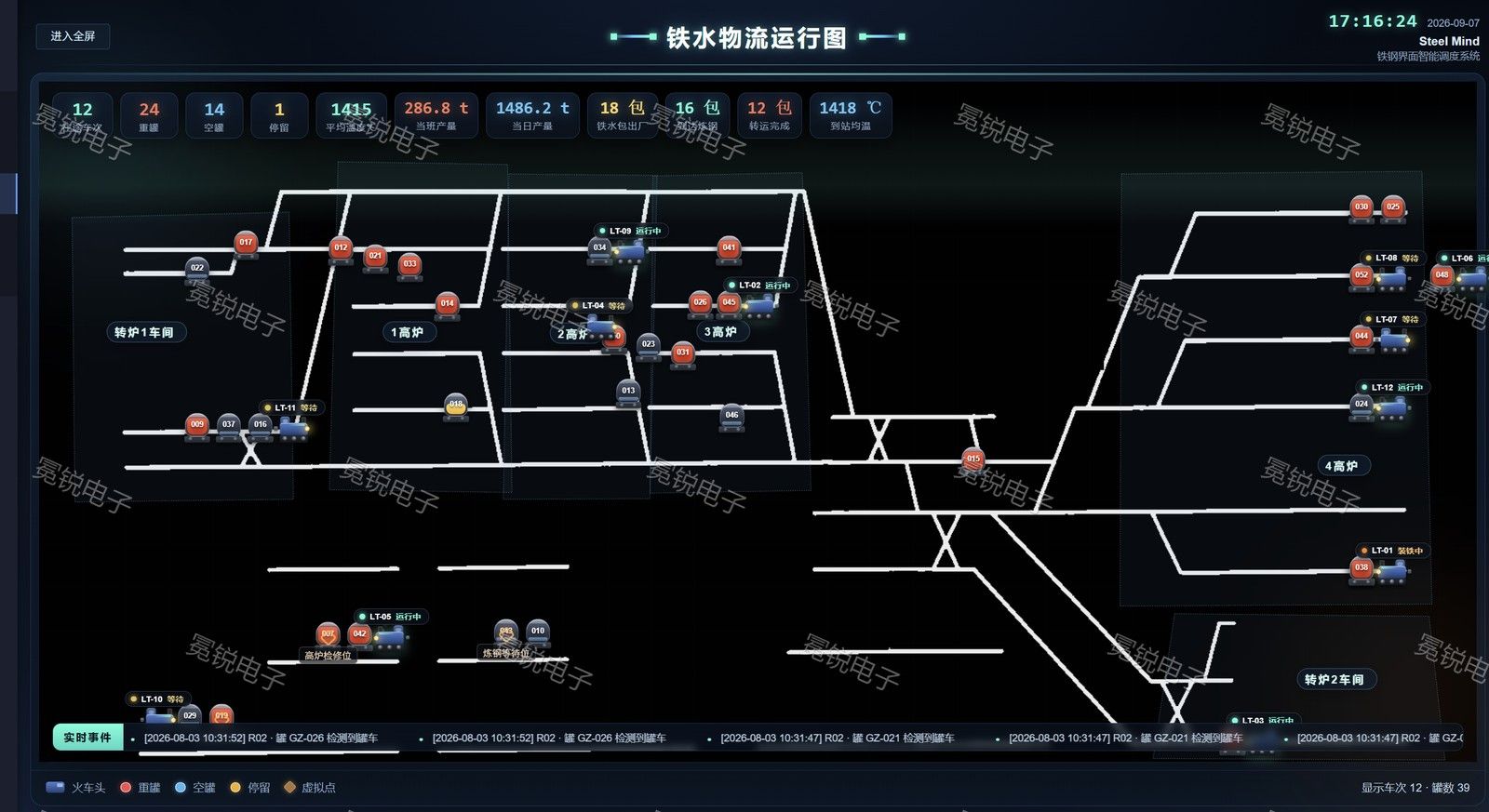 炼钢全流程智能化（AI 模型群）