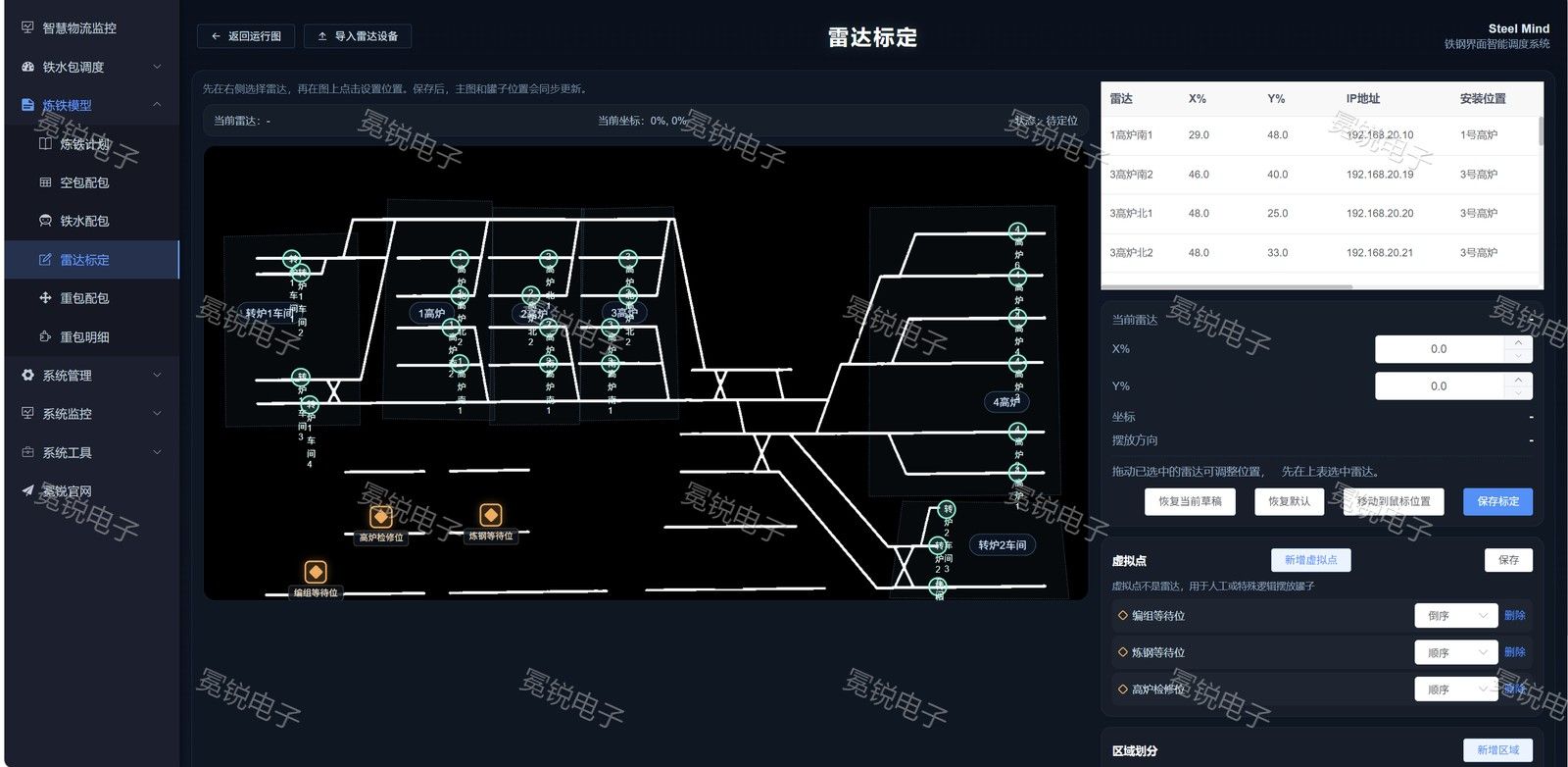 炼钢全流程智能化（AI 模型群）