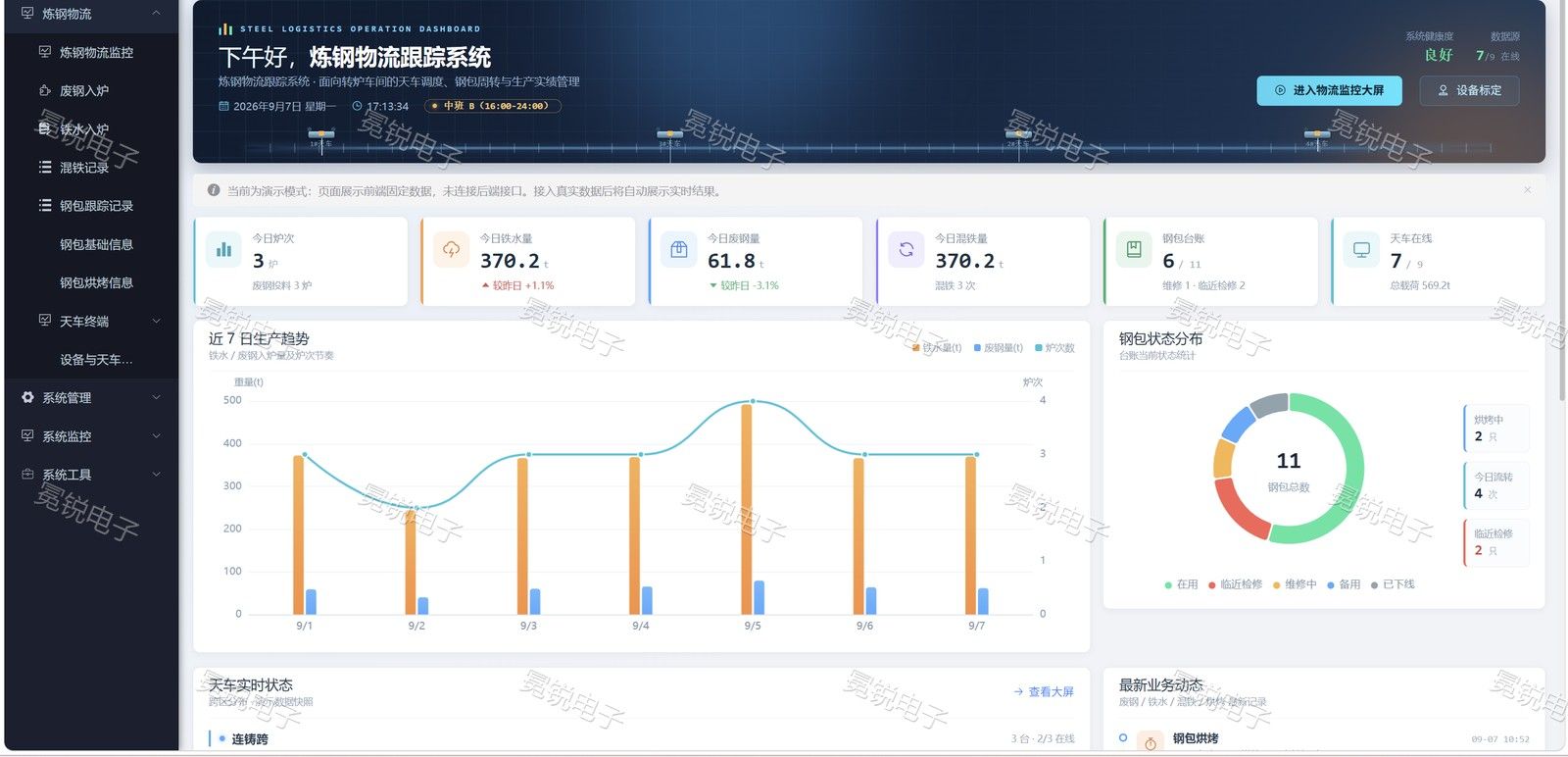 炼钢智能物流系统