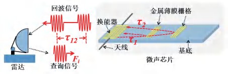 电磁微声识别原理示意
