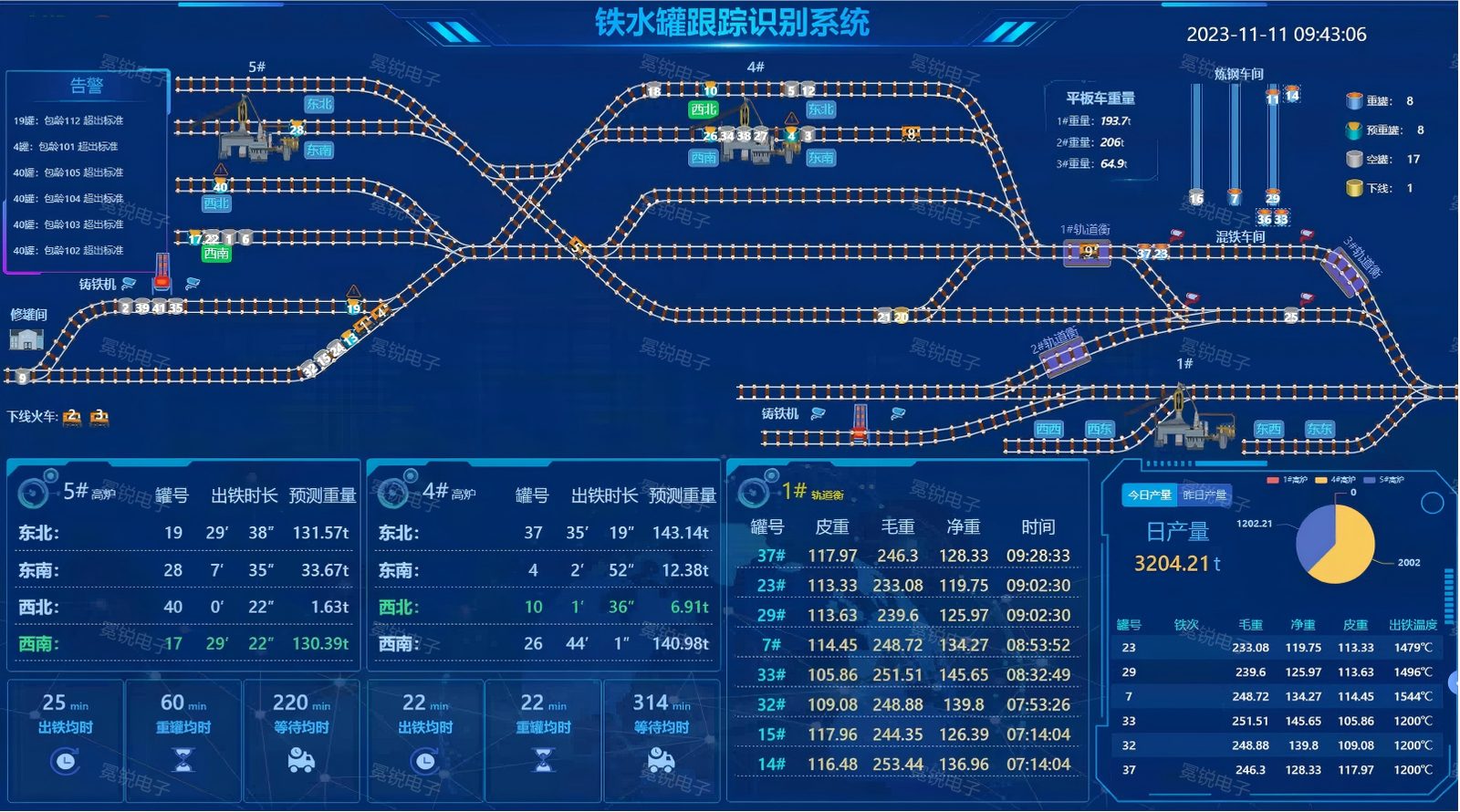 兴澄特钢铁水跟踪调度系统上线，识别正确率达 99.7%